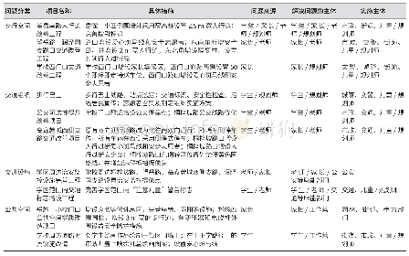 《表1 岳麓一小儿童友好校区改造项目计划》