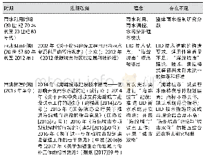 《表2 中国城市雨洪管理发展演变》