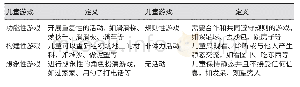 《表1 儿童游戏行为观察分类》