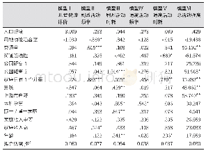 表2 建成环境、社会经济属性与儿童健康评价、户外活动的关系模型