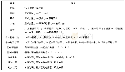 《表1 变量及其定义：中国居民的生活方式与主观幸福感研究——基于CGSS2015数据的实证分析》