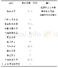 《表3 中国教育部2017年度“亚洲校园”专项经费拨付明细》