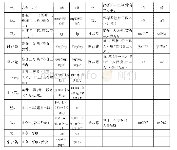 《表5.《二十三母土音表》阳声韵、入声韵与现代宁波、镇海方言的比较》