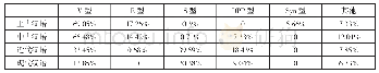 《表1 汉语史四个时期通俗作品抽样语料自移运动表达结构统计表(4)》