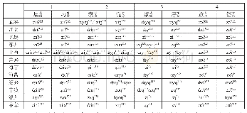 表3：部分中古从、邪母字在今吴方音中的读音