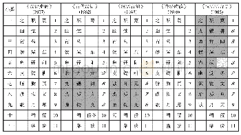 表1：王力上古韵部排列次序表(1)