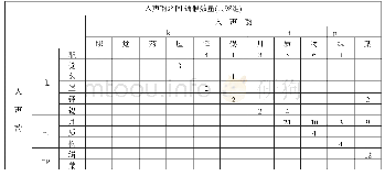 表5-2：入声韵旁转关系统计表