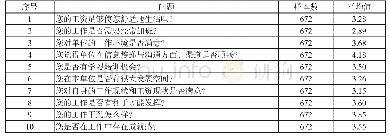 《表2:工作满意度量表10个封闭性问题得分情况》