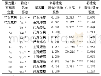 《表5 路径/载荷系数估计结果》