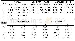 《表4 土壤重金属含量因子分析及成分矩阵》