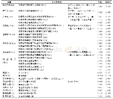 《表1 变量定义及数据统计》