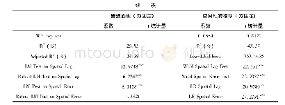 《表5 面板回归结果：产业转移视角下中国能源强度的空间分布特征和收敛性研究》