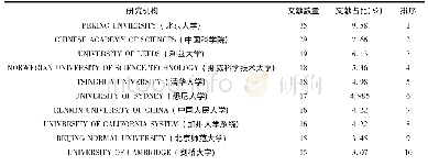 《表5 国际贸易隐含碳研究领域主要研究机构》