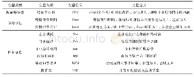 表1 主要变量描述及定义