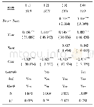 《表3 新冠肺炎疫情与企业股价同步性》