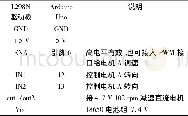 《表1 电机驱动板与Arduino UNO引脚连接关系》