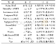 表1 变量的含义及其包含的状态