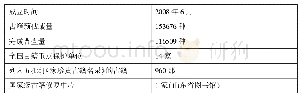 《表2 山东省古籍保护中心基本信息表》