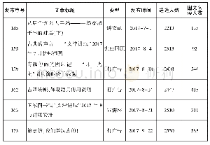 表7“文津街七号”2017年7—9月文章统计