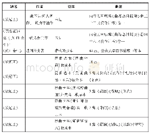 表2《虎口余生》《铁冠图》版本统计表