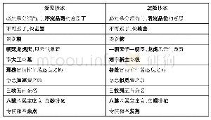 《表5 新见抄本与乾隆抄本《刑拷》部分对比表》