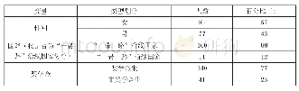 《表2 样本基本情况（n=181)》