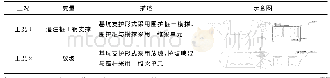 《表1 拟定工况方案：基坑开挖对临近既有高铁U型槽结构影响的研究》