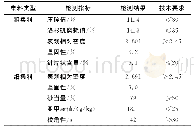 《表4 集料技术指标检测结果》