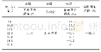 表5 第三联主梁理论顶升位移（单位：cm)