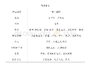 《表2 威斯特伐利亚国际社会的制度划分 (1)》