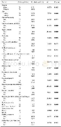 《Table 1Univariate analysis of post-ERCP cholangitis.》