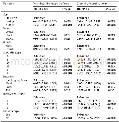 《Table 2Multivariate analysis of factors affecting pancreatic cancer-specific survival for patients