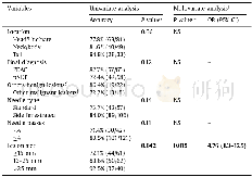 《Table 3Uni-and multivariate analysis of EUS-FNA accuracy in relation to the lesion location, final