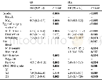 《Table 5Multivariate analysis of factors related to overall survival and progression free sur-vival.