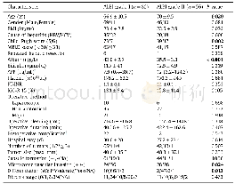 《Table 1Comparison of patient characteristics according to pre-operative ALBI grade.》