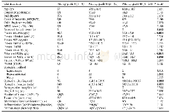 《Table 2Patient characteristics according to post-operative ALBI grade.》