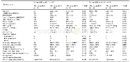 《Table 5Comparison of patient characteristics according to pre-operative ALBI grade.》