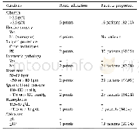 《Table 1Variables included in PREPARE and proportion of patients from our sample who received points