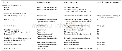 《Table 4A proposed classification of several current scores for predicting complications after pancr