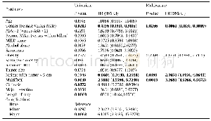 《Table 5Predictors for survival of subgroup analysis (without multimodal treatment, n=59) .》