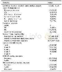 《Table 2Treatment outcomes (n=44) .》