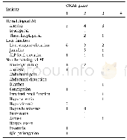 《Table 3Safety profile.》