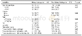 Table 1Demographic and preoperative data.