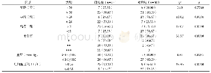 《表1:两组一般资料的比较[n (%) ]》