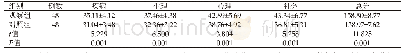 《表2 两组患者生活质量评分的比较（Mean±SD，分）》