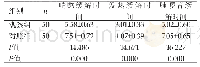 《表1 两组各项临床症状缓解时间对比(Mean±SD)》