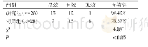 《表2 两组患者的临床效果对比情况》