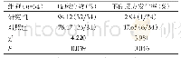 表1 两组患者治疗后治疗效果与不良反应发生率对比[n(%)]