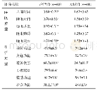 《表1 两组患者睡眠质量与生活质量对比(Mean±SD)》