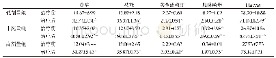 《表1 不同剂量组治疗前后Harris评分（Mean±SD)》